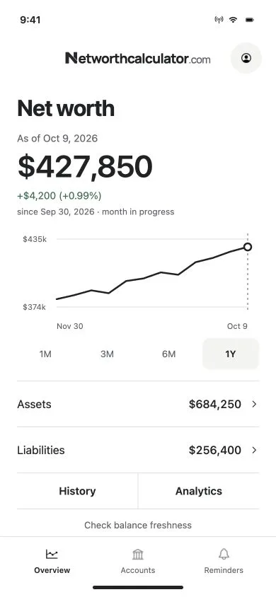 App design preview: Net worth of $427,850 as of Oct 9, 2026, with a one-year chart and asset and liability totals. Sample balances.